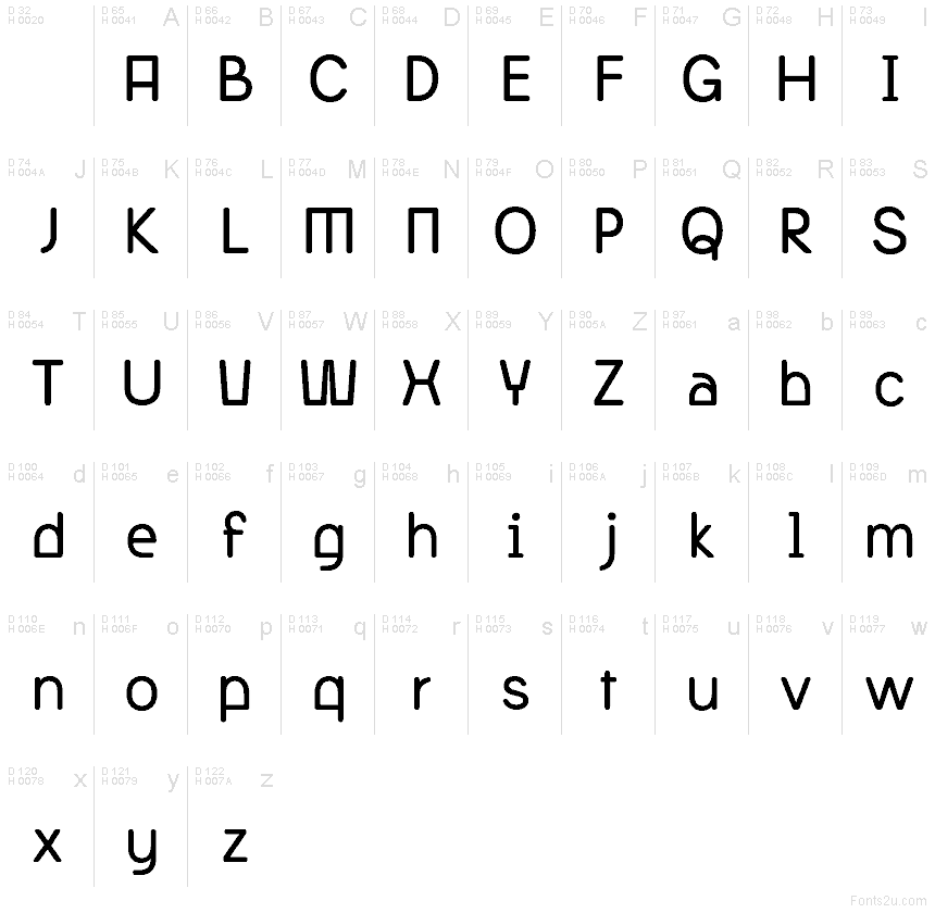 基本拉丁字母 - 字符地图