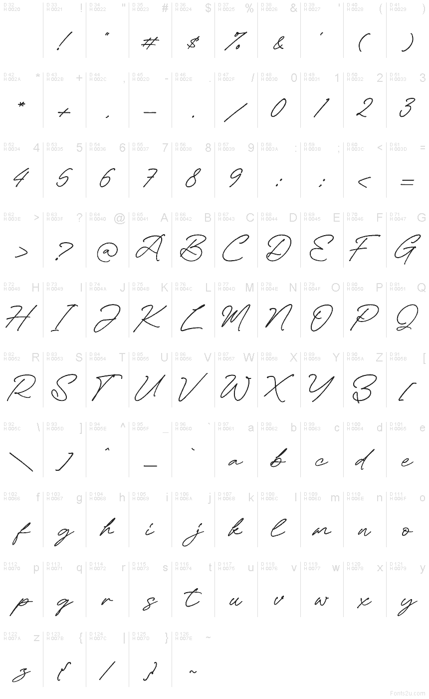 基本ラテン文字 - 文字マップ