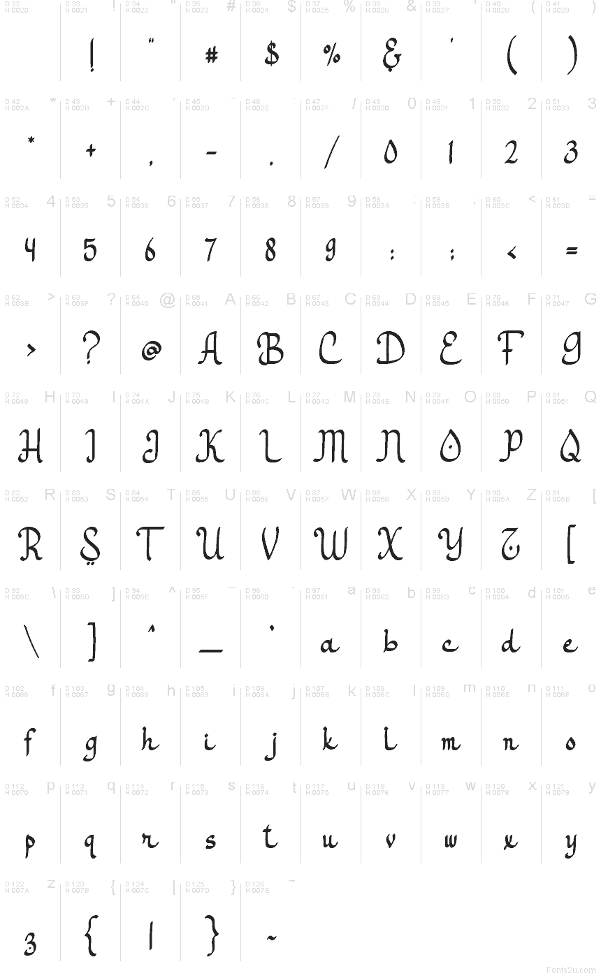 基本拉丁字母 - 字符地图