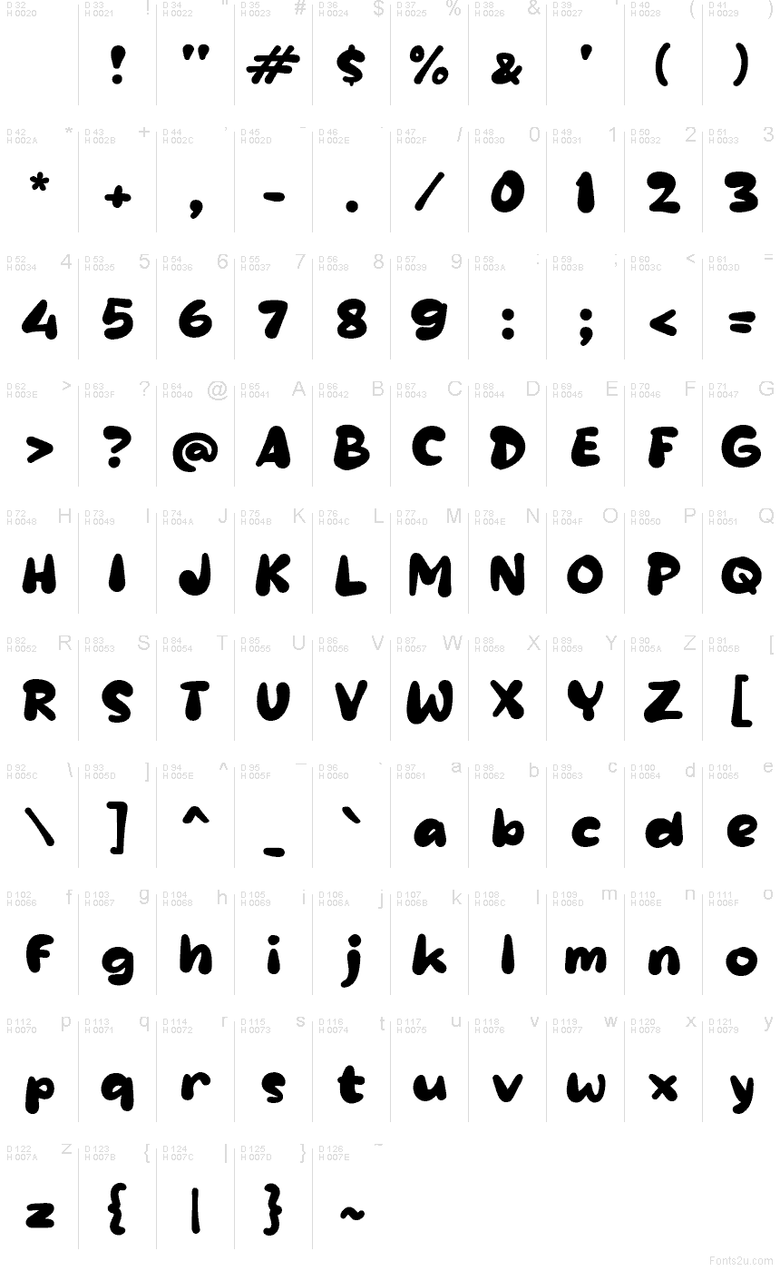 基本拉丁字母 - 字符地图