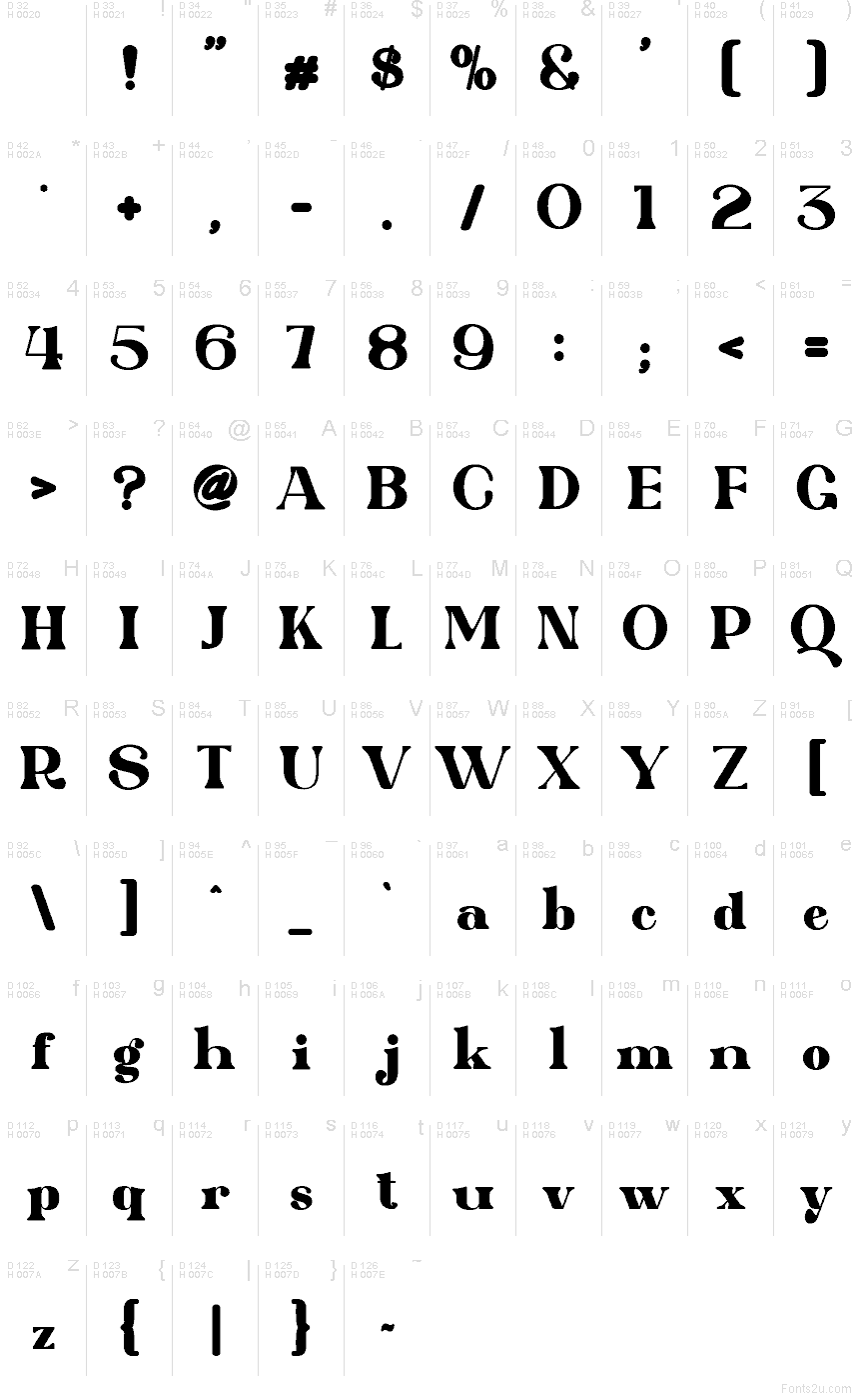 基本ラテン文字 - 文字マップ