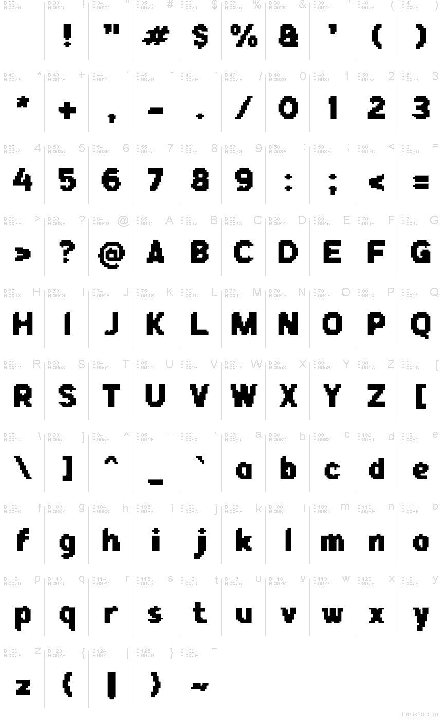 Podstawowy łaciński - Mapa znaków