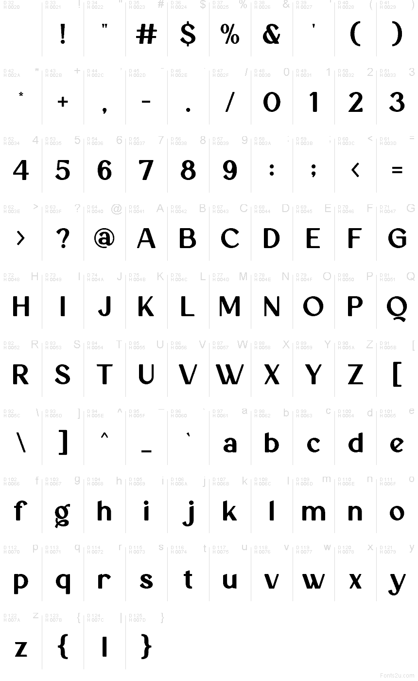 Latim básico - Mapa de caracteres