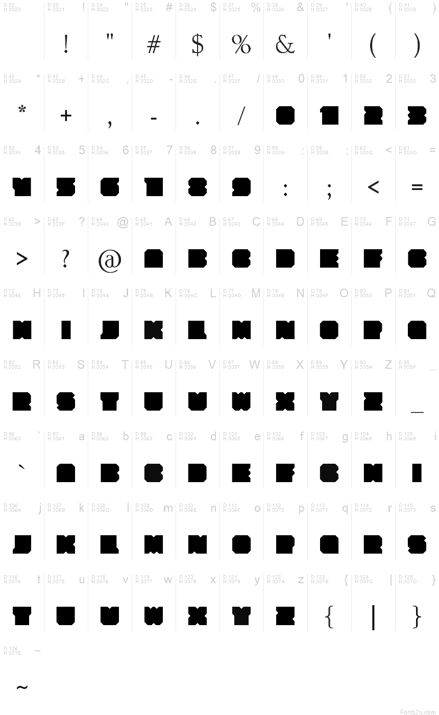 基本拉丁字母 - 字符地图