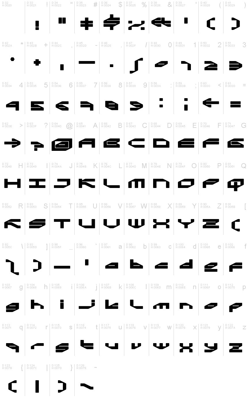 基本ラテン文字 - 文字マップ