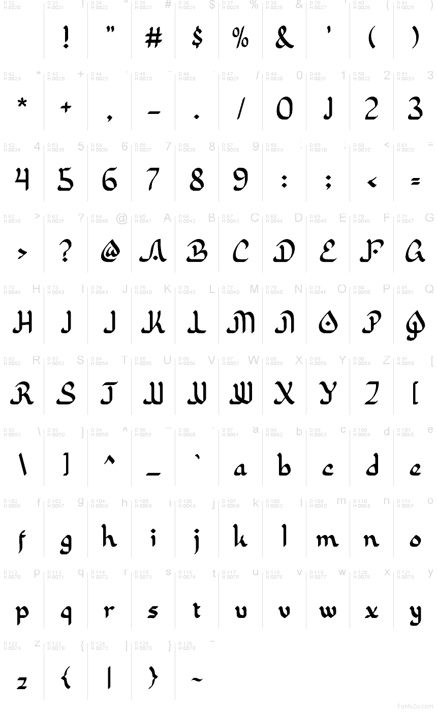 基本拉丁字母 - 字符地图