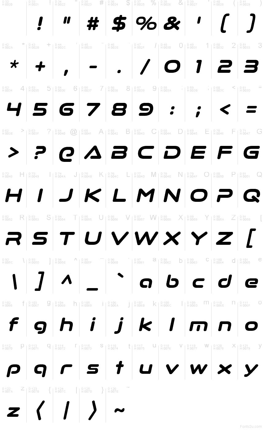 Podstawowy łaciński - Mapa znaków