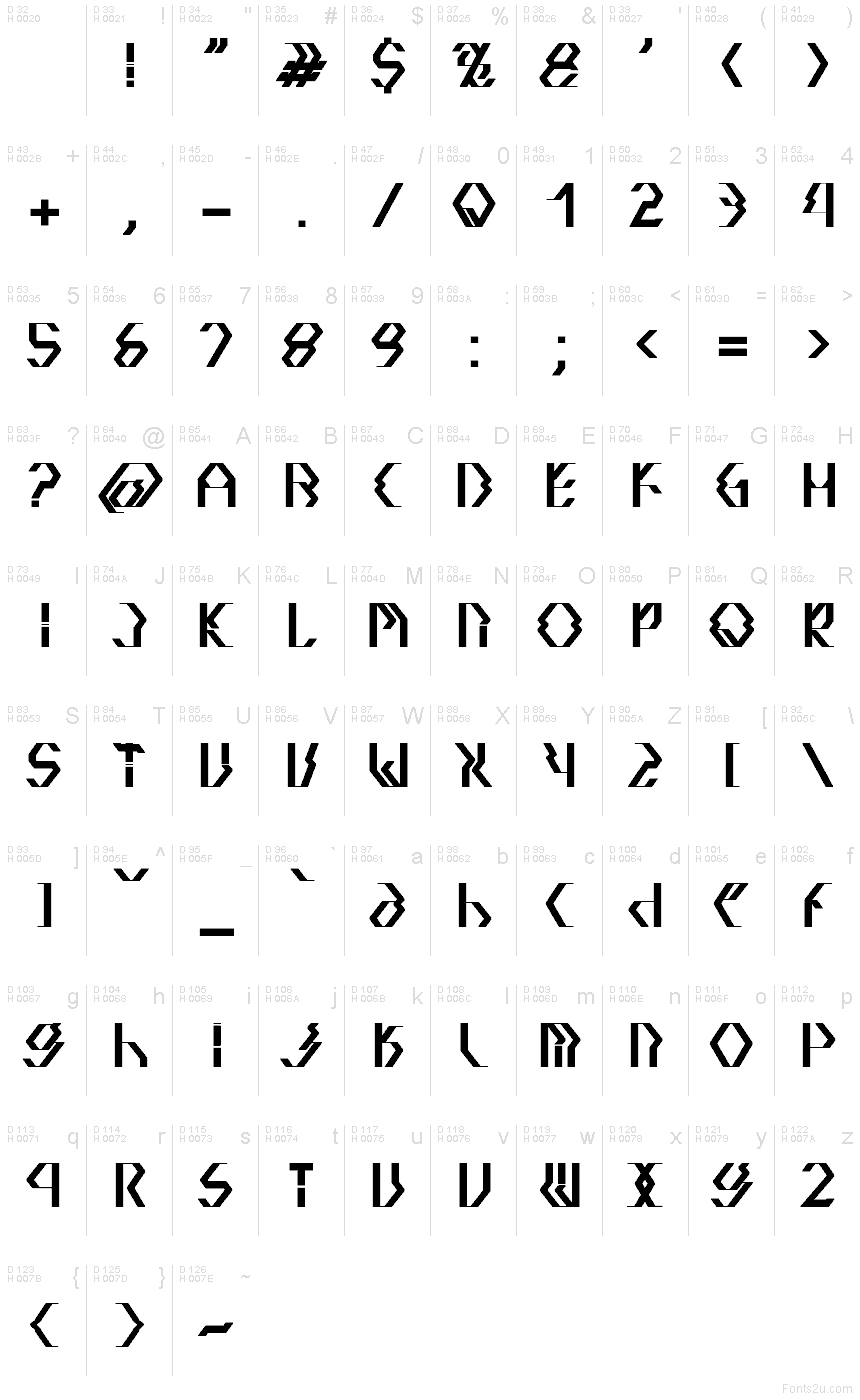 Базовая латиница - Таблица символов