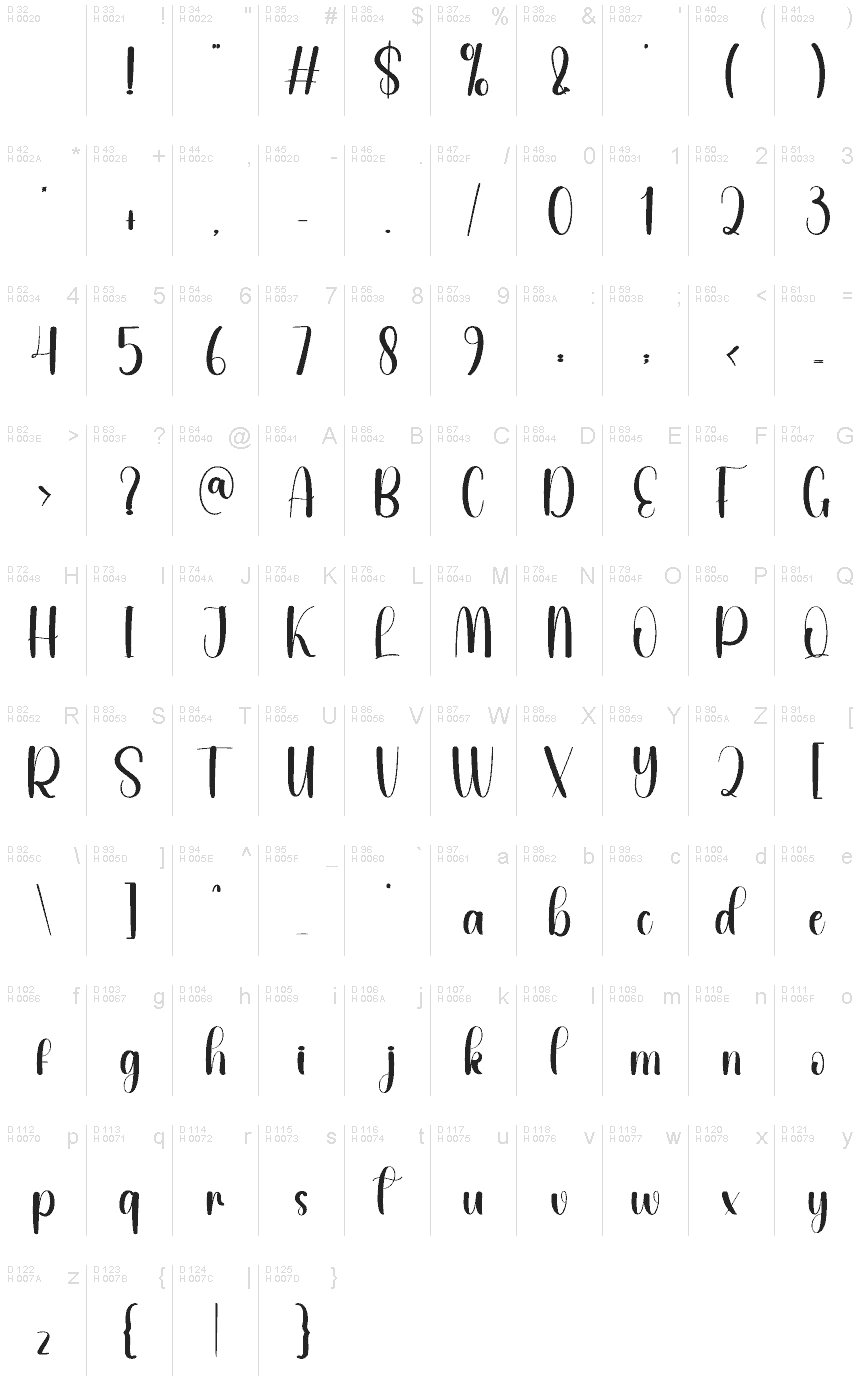 基本ラテン文字 - 文字マップ
