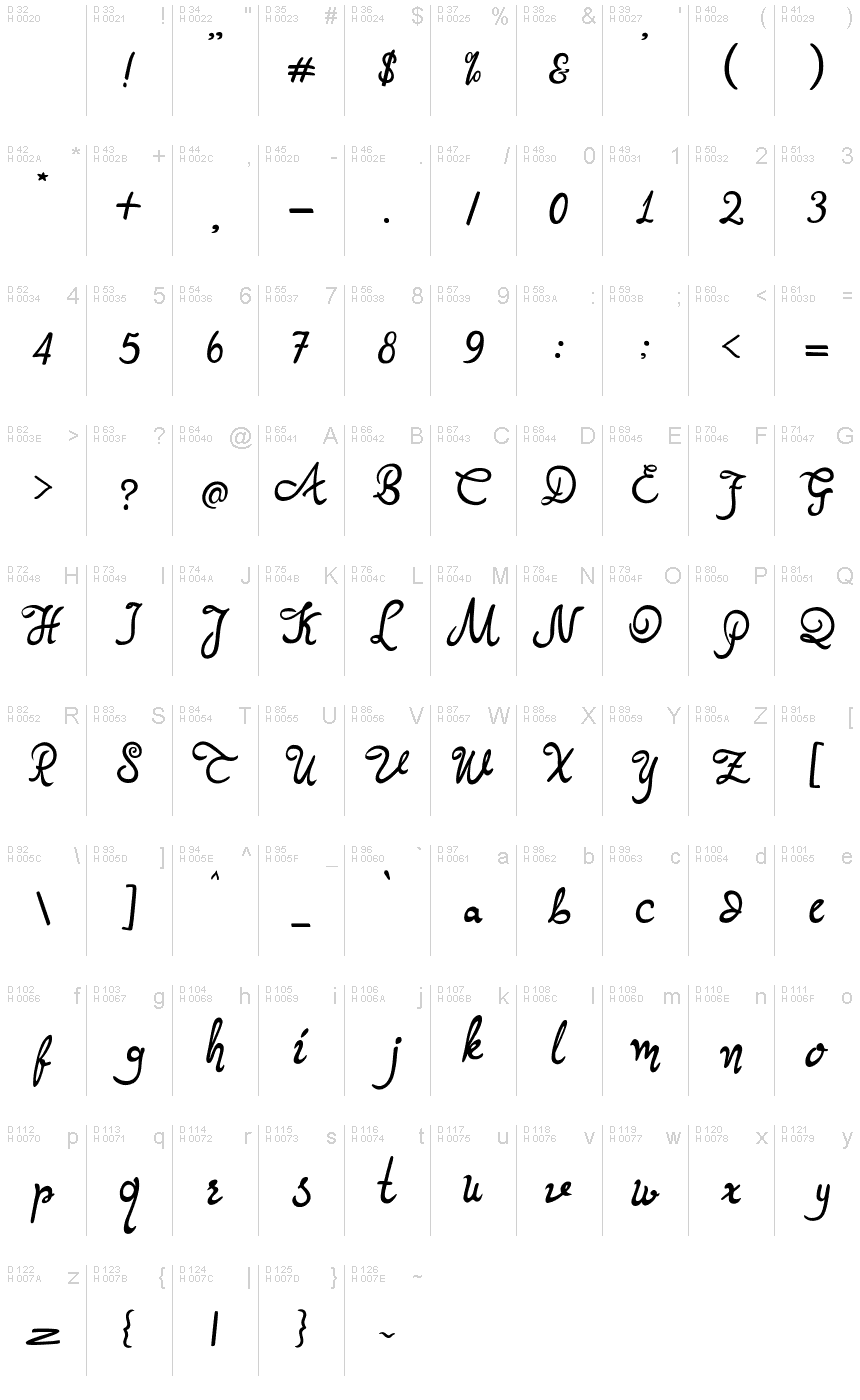 基本拉丁字母 - 字符地图