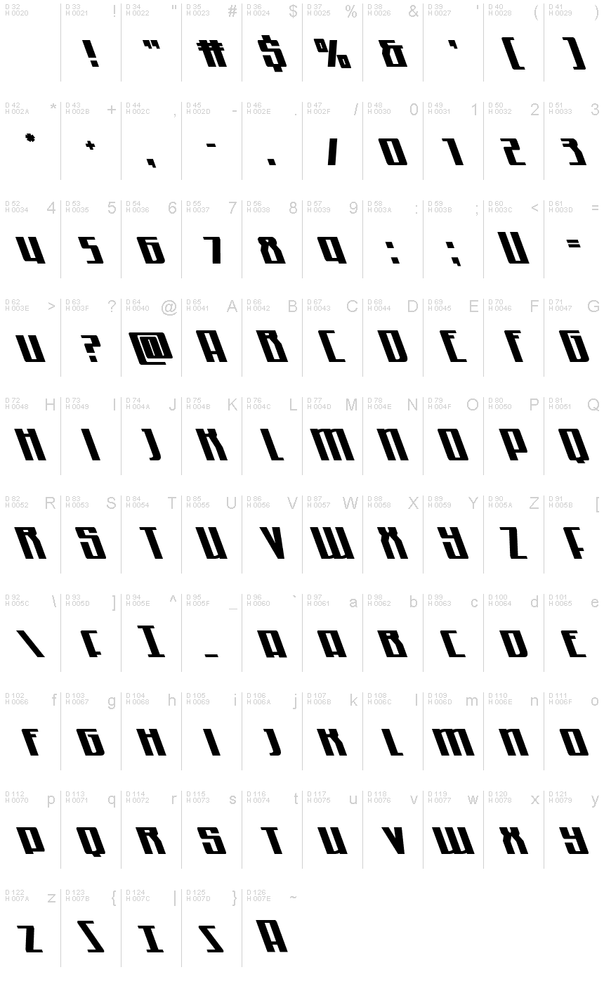 Podstawowy łaciński - Mapa znaków