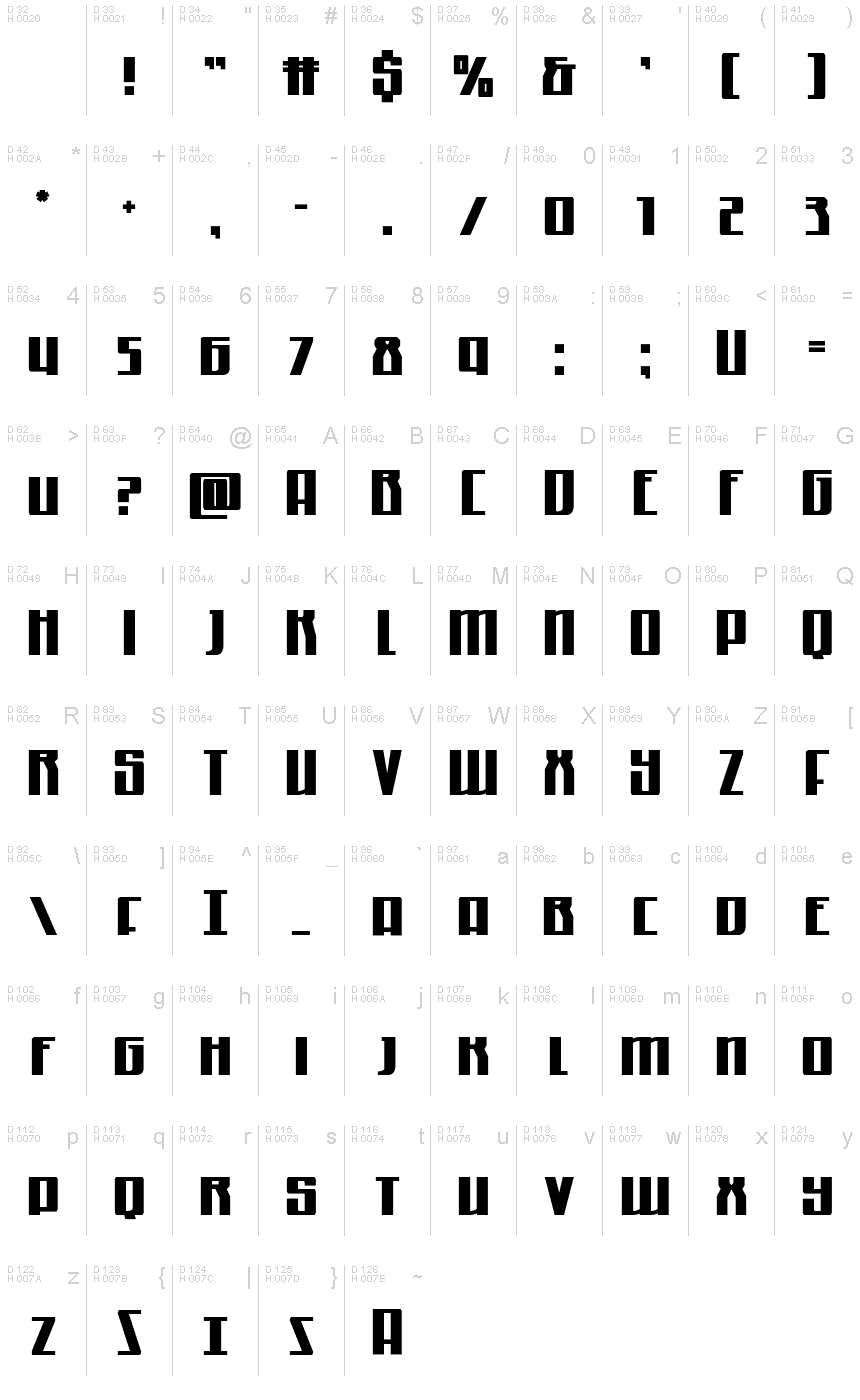 Podstawowy łaciński - Mapa znaków