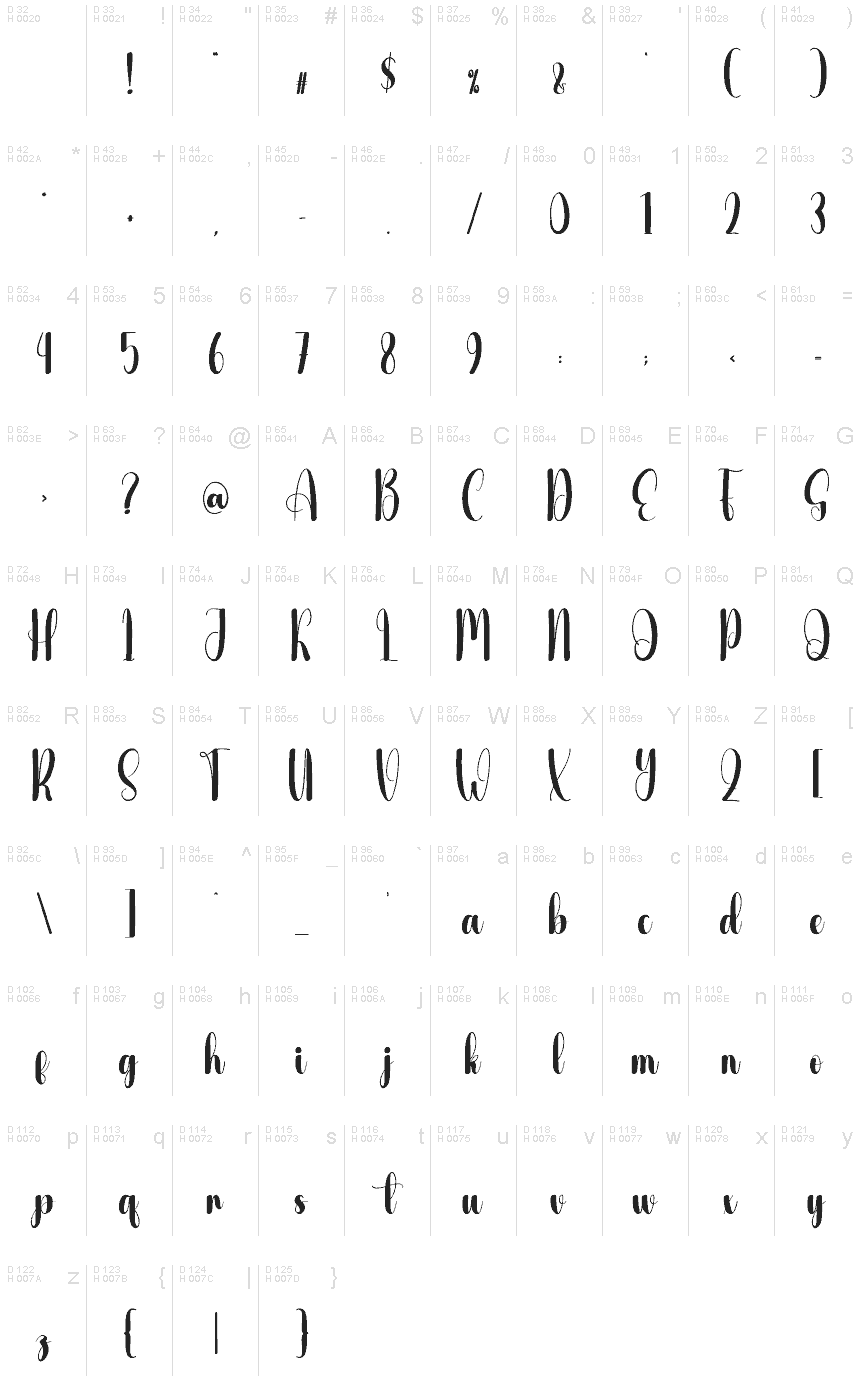 Basic Latin - charmap