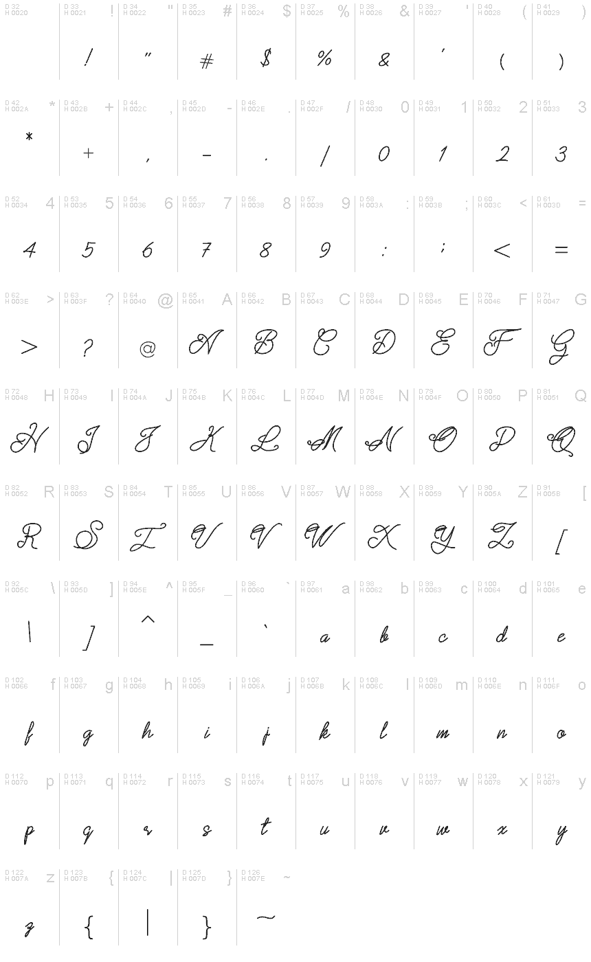 Latim básico - Mapa de caracteres