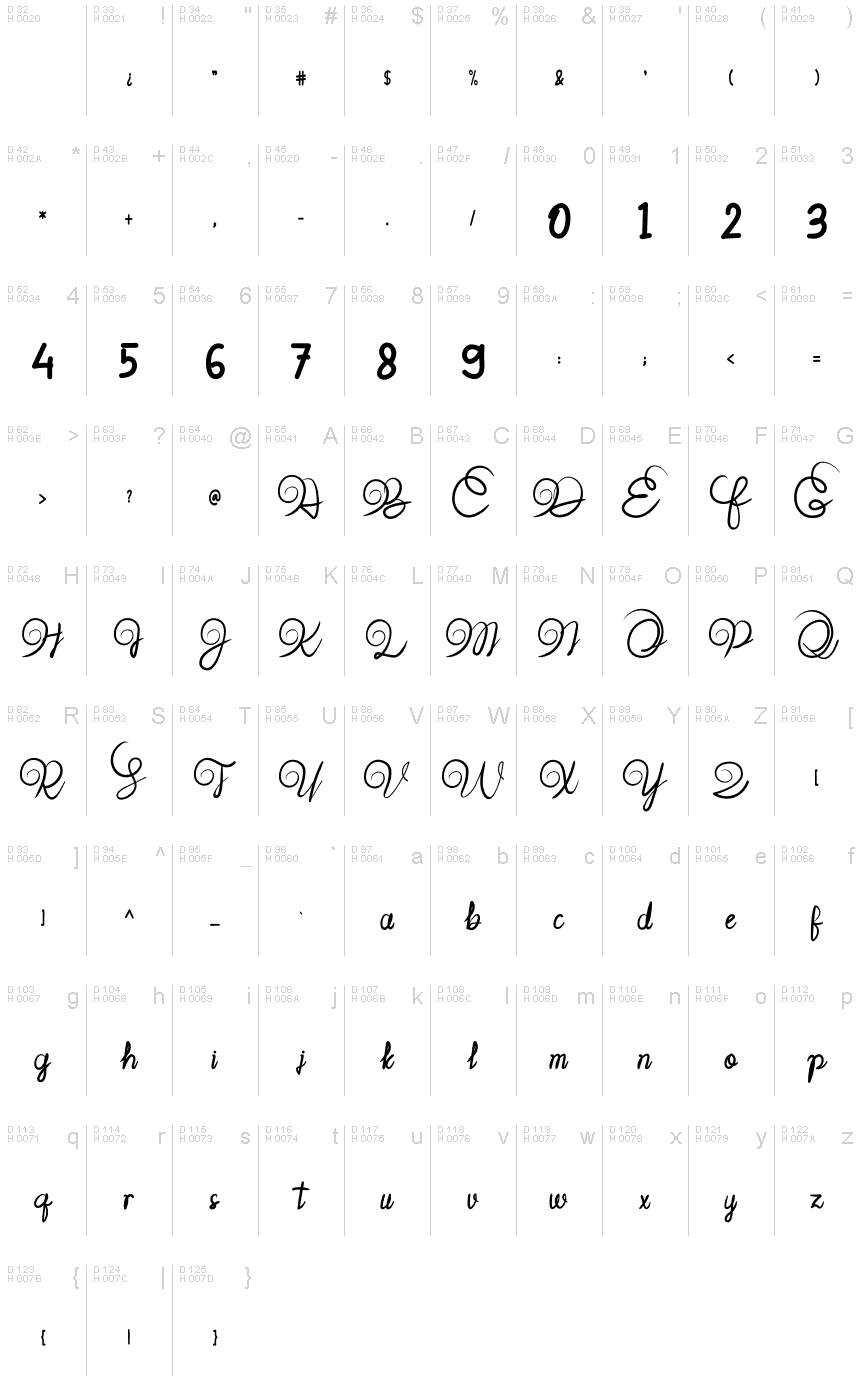 Basic Latin - charmap