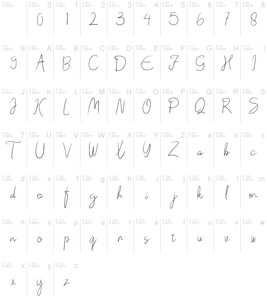 Basic Latin - charmap