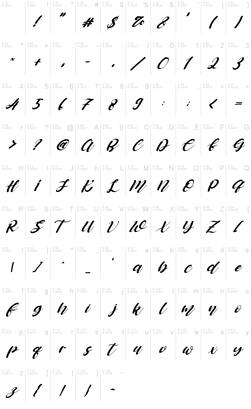 基本拉丁字母 - 字符地图