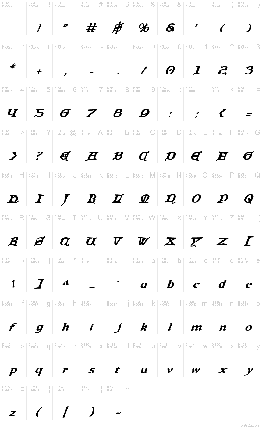 Basic Latin - charmap