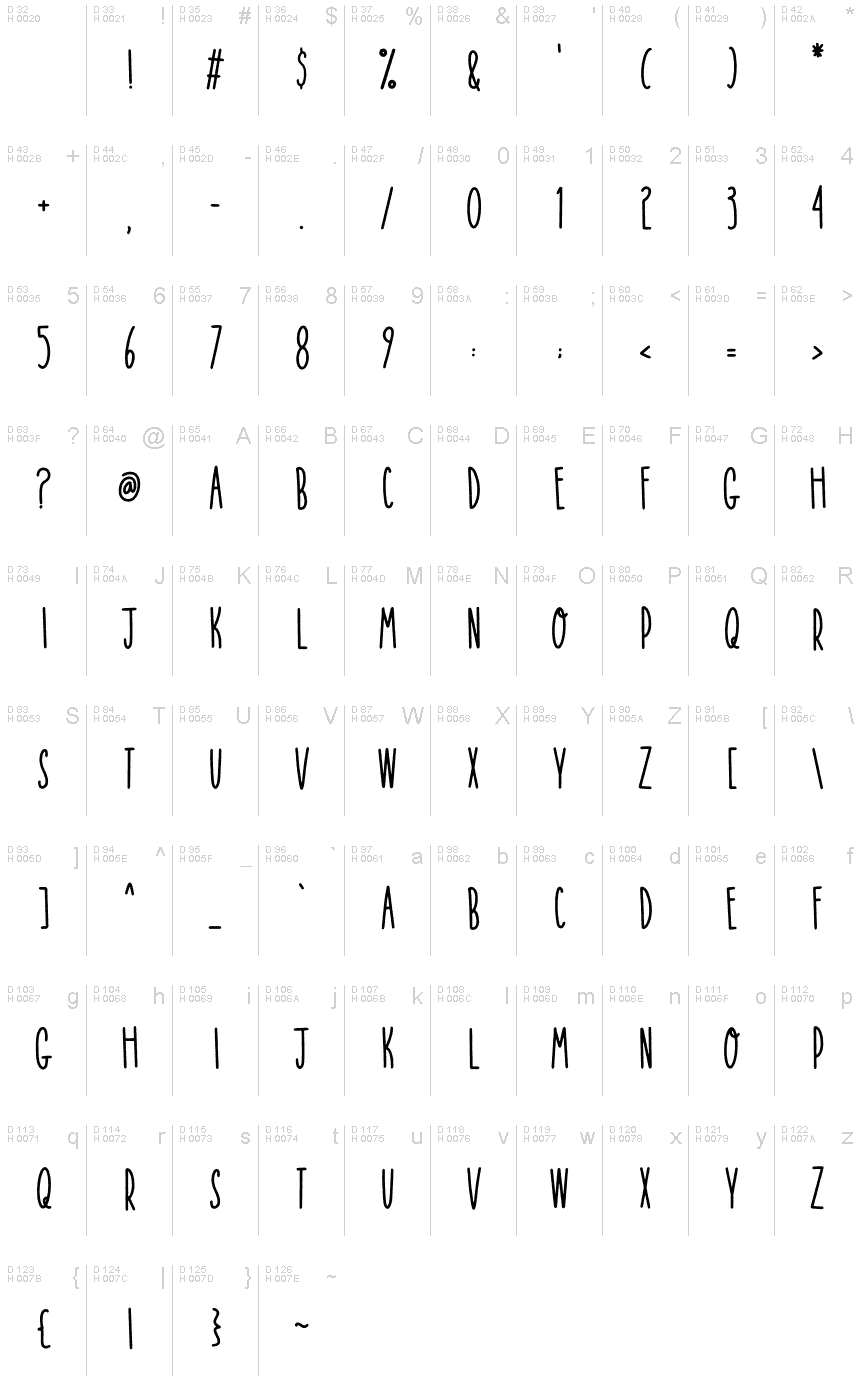 Basic Latin - charmap