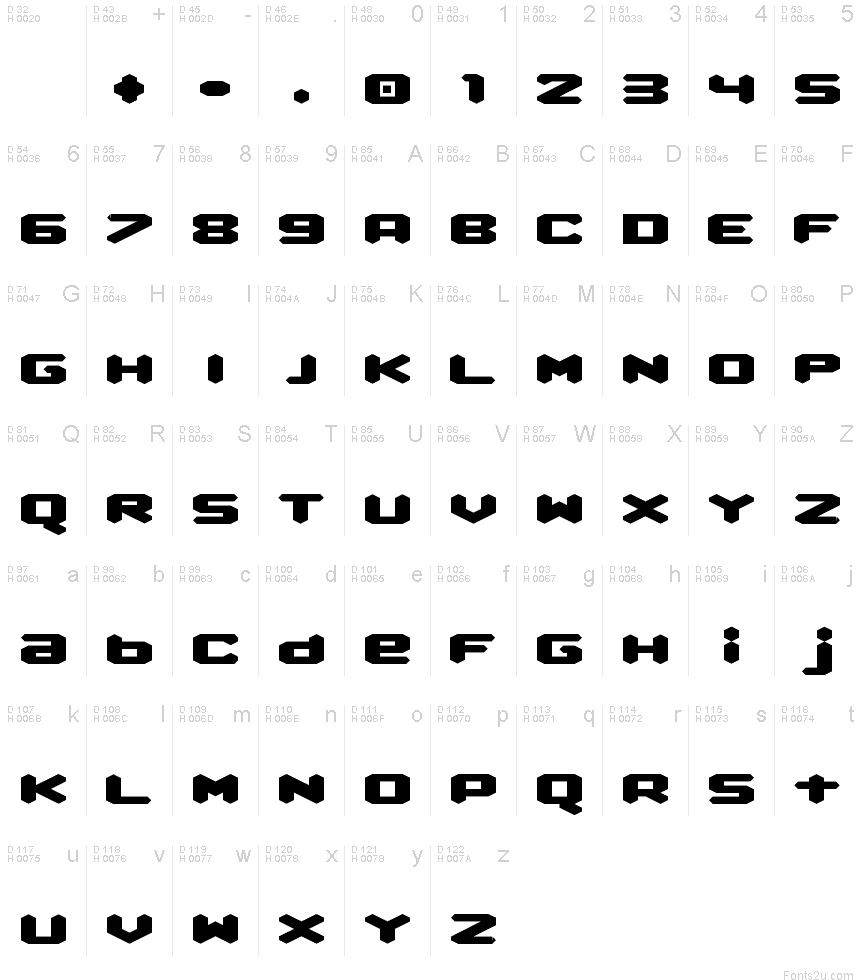 基本ラテン文字 - 文字マップ