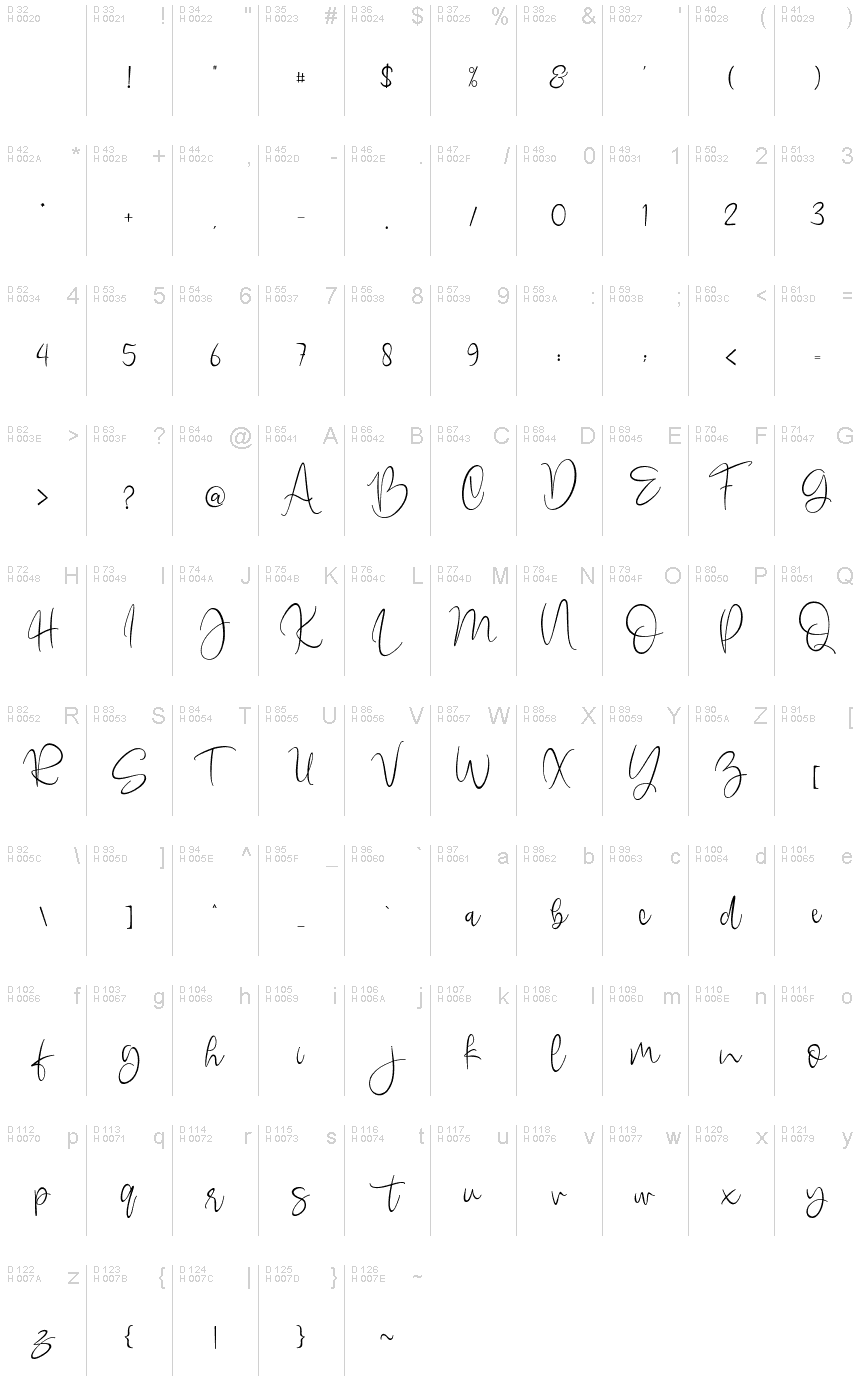 Basic Latin - charmap