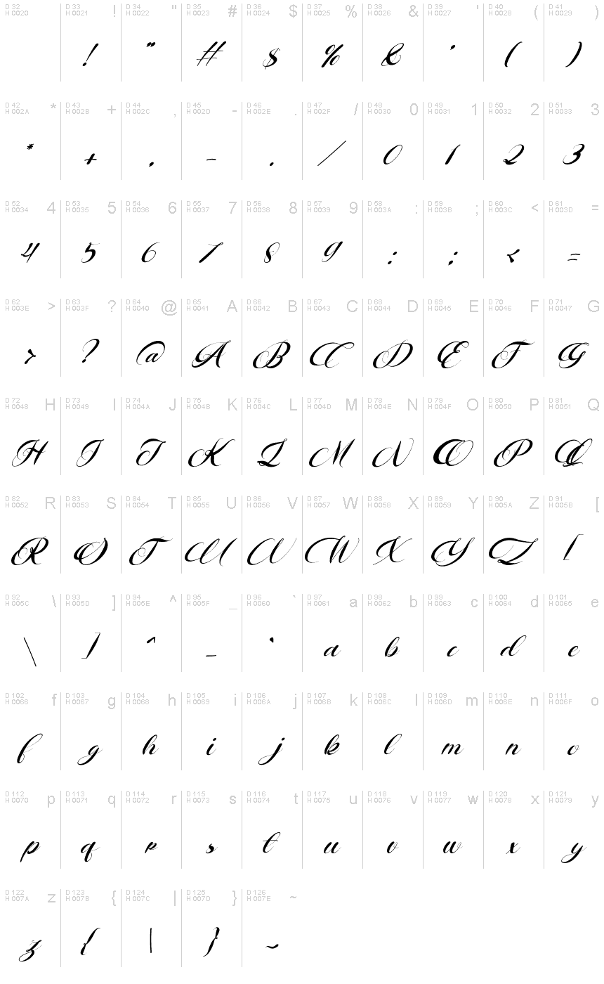 基本ラテン文字 - 文字マップ
