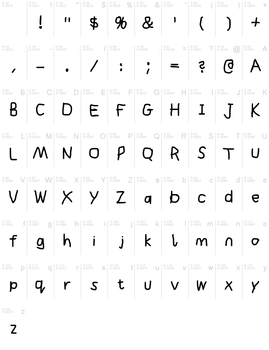 Basic Latin - charmap
