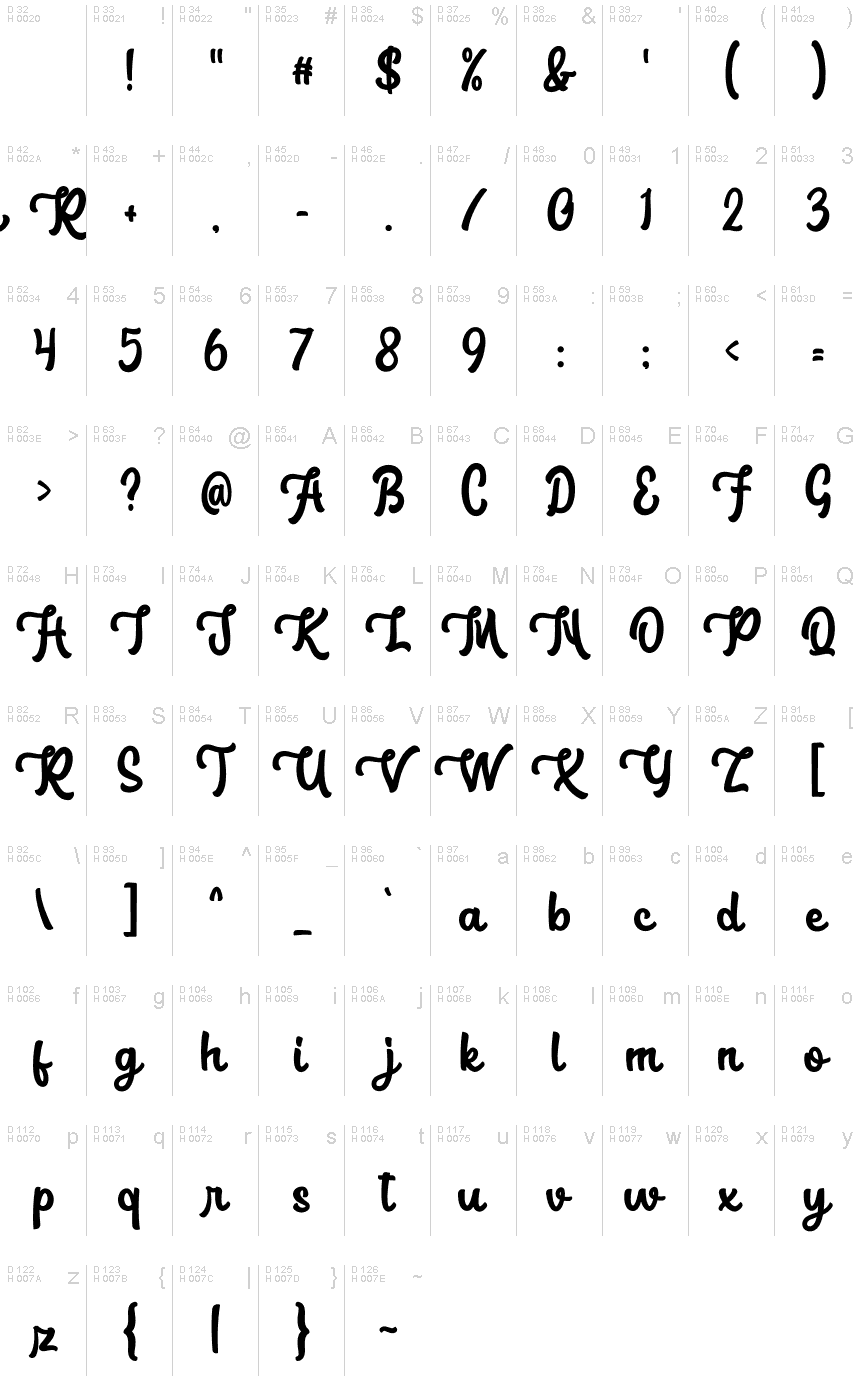 基本拉丁字母 - 字符地图