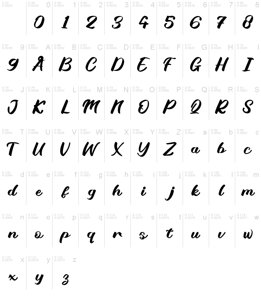 Basic Latin - charmap