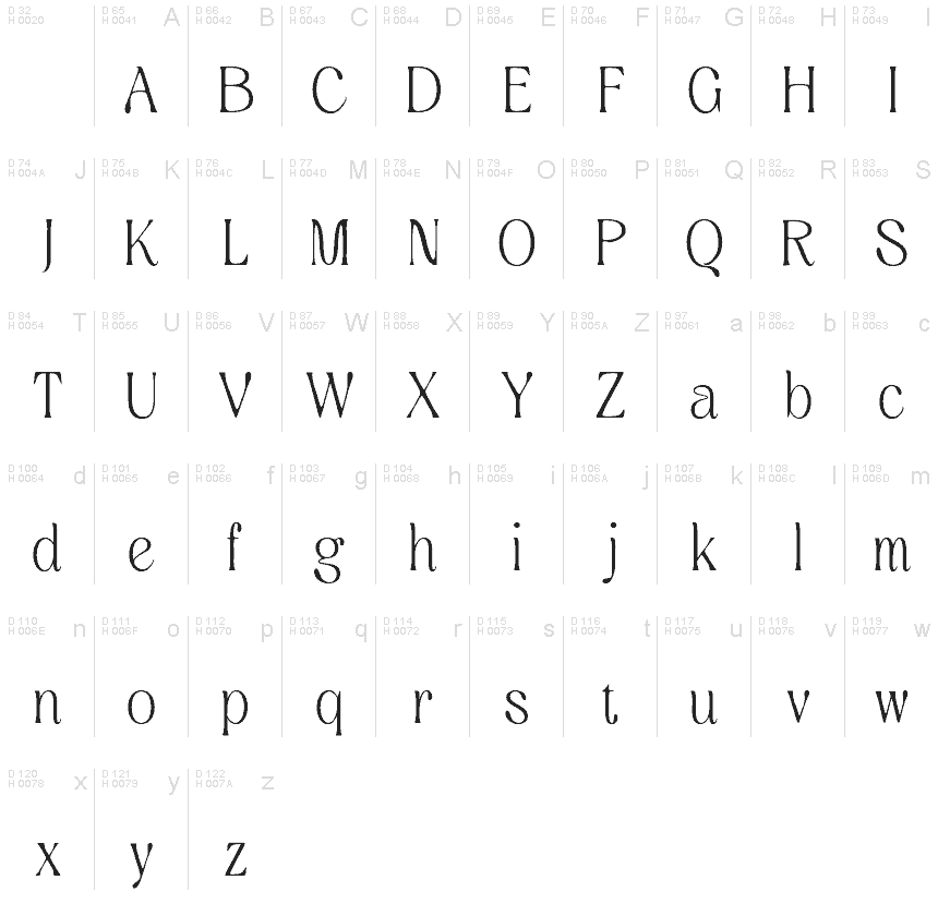Basic Latin - charmap