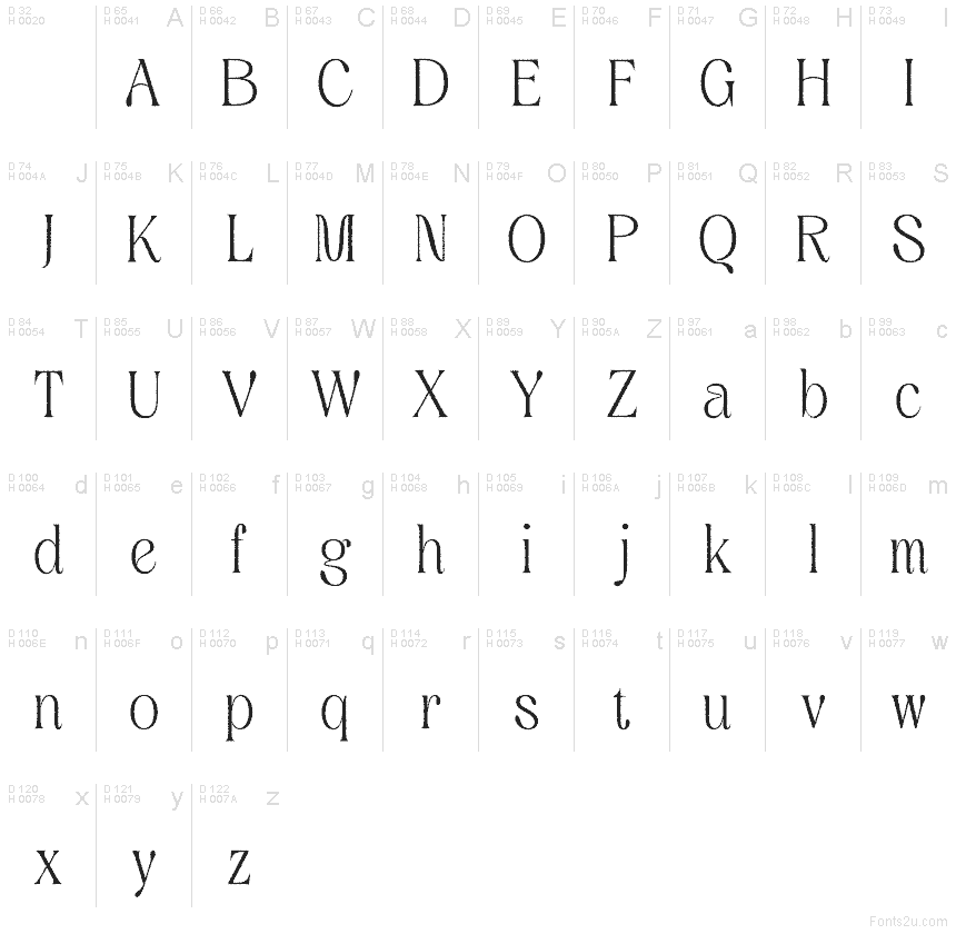 Basic Latin - charmap