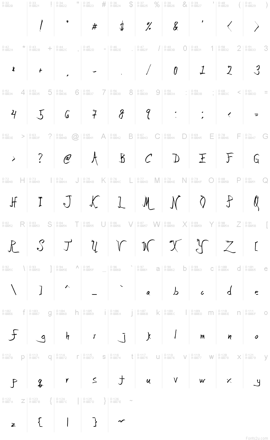 Basic Latin - charmap