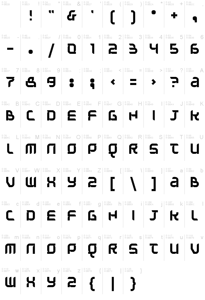 基本ラテン文字 - 文字マップ