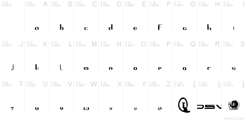基本ラテン文字 - 文字マップ