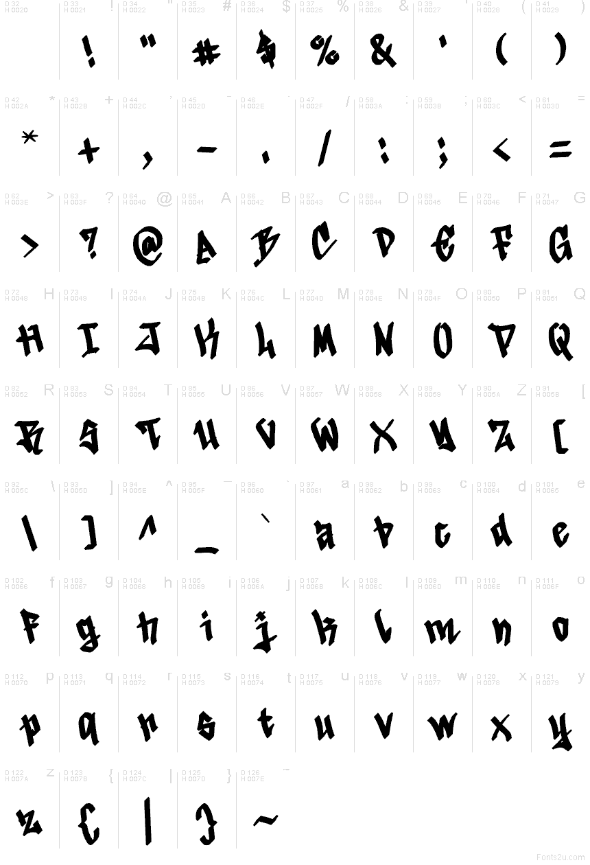 الأساسية لاتينية - خريطة الرموز