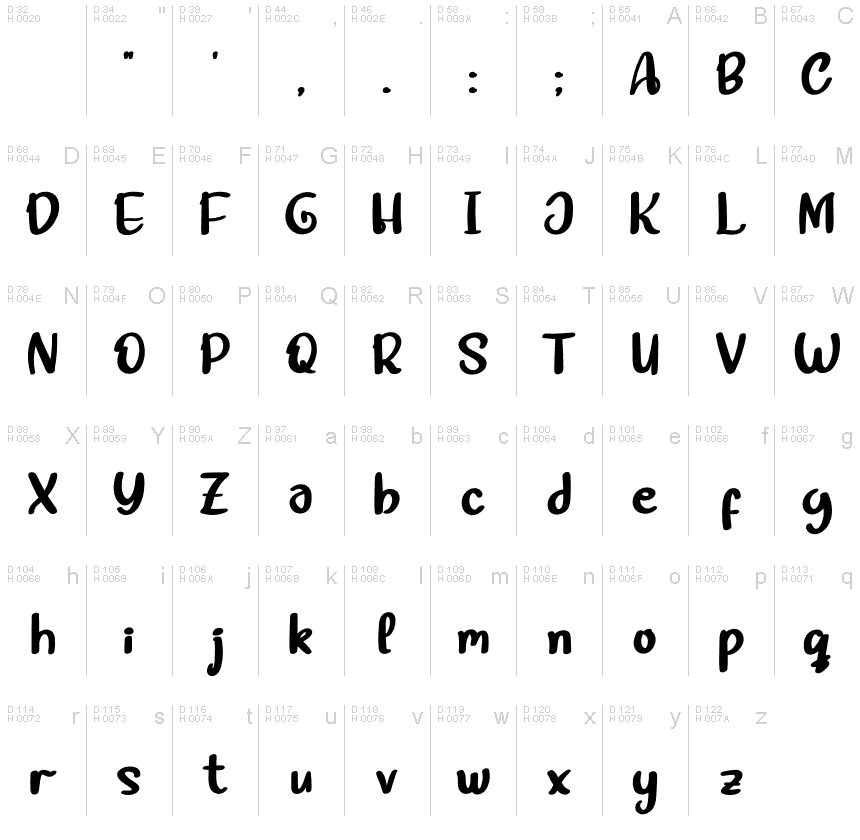 基本ラテン文字 - 文字マップ