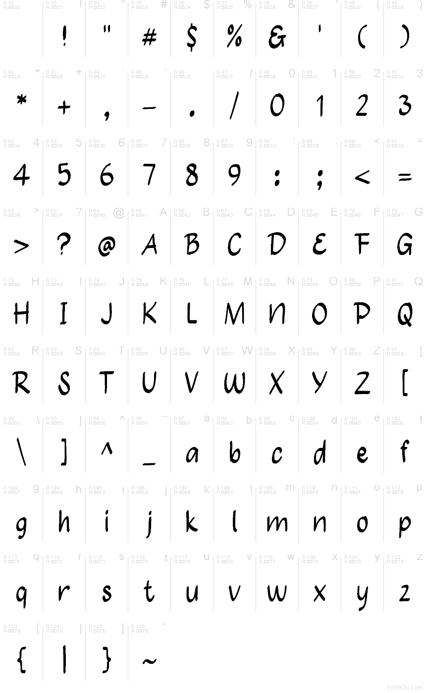 Базова латиниця - Таблиця символів