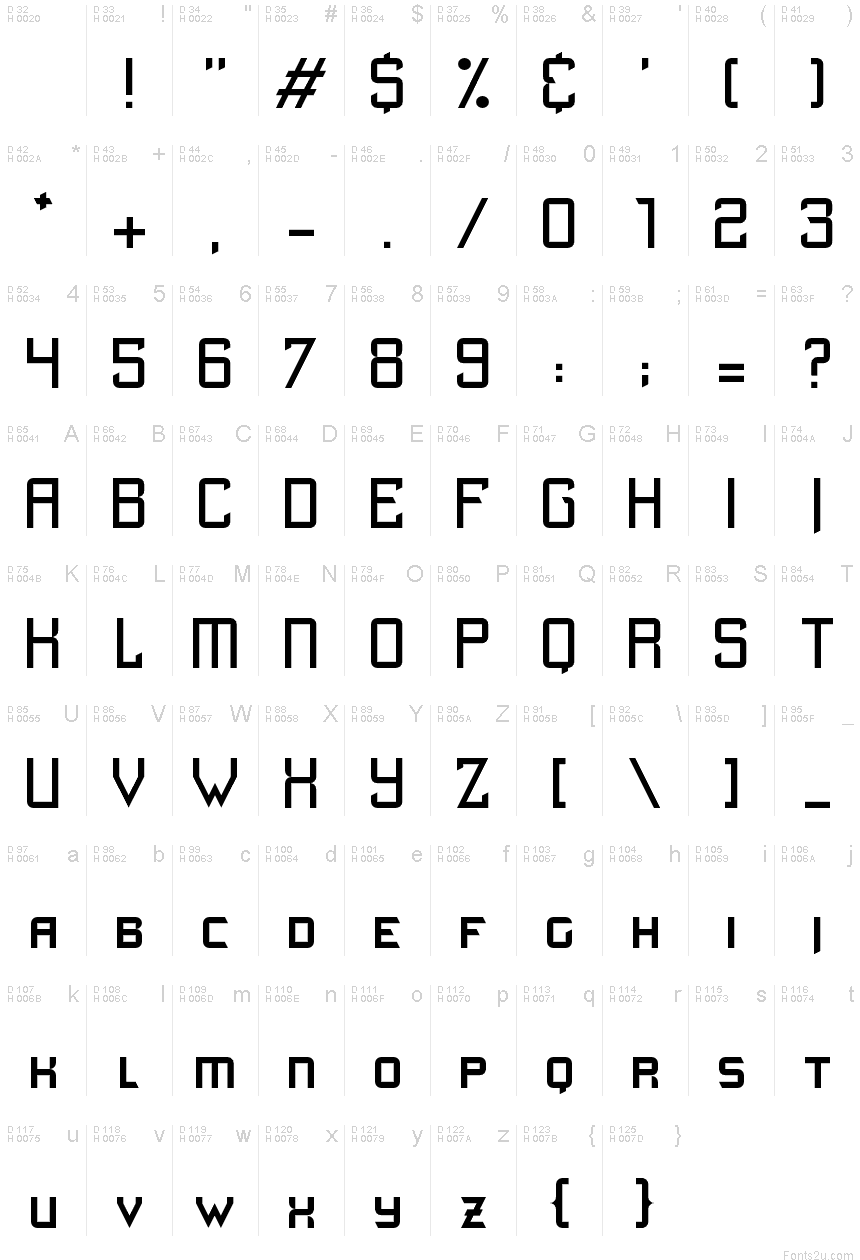 基本ラテン文字 - 文字マップ