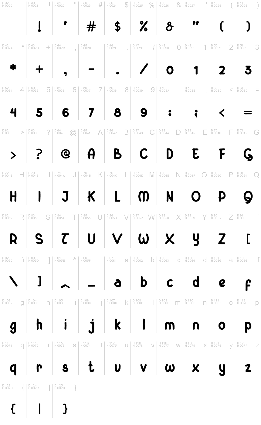 基本ラテン文字 - 文字マップ