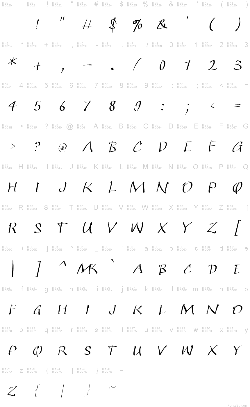 Basic Latin - charmap