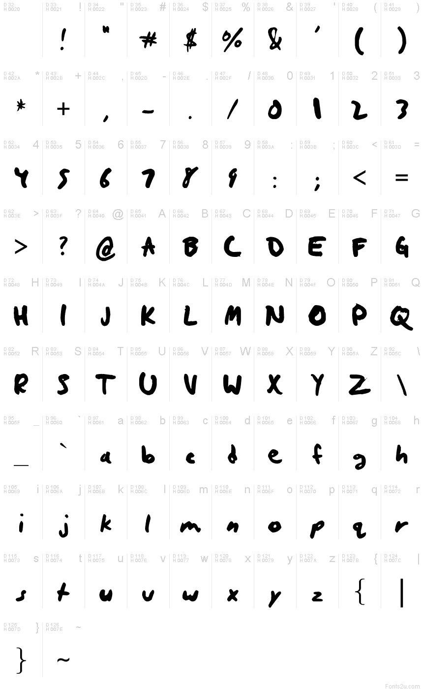 基本ラテン文字 - 文字マップ