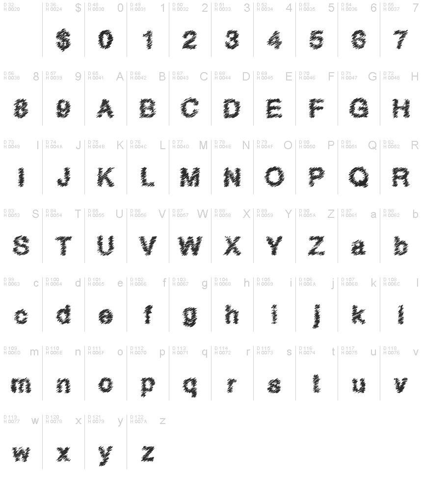 基本ラテン文字 - 文字マップ