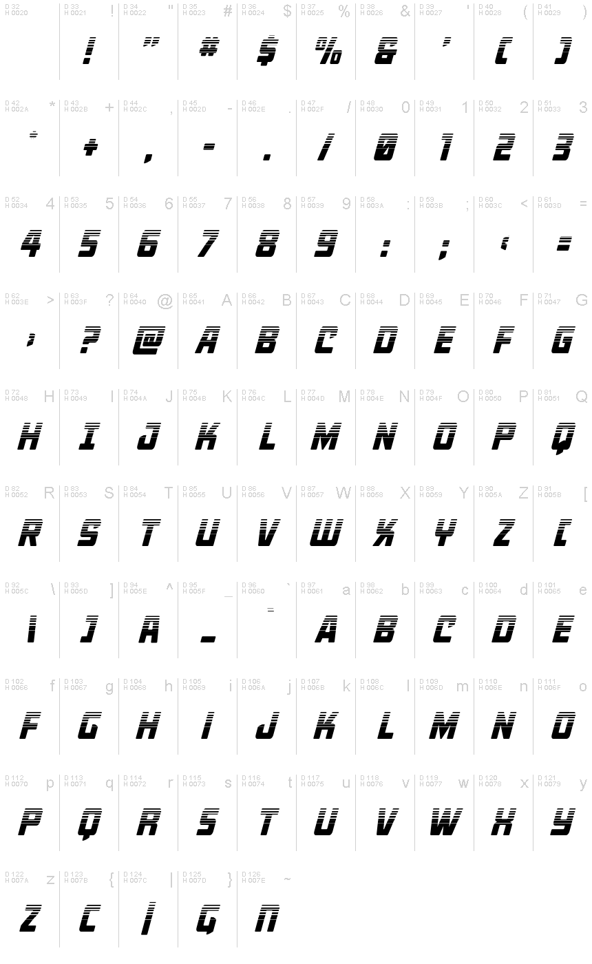 Základná latinka - Znaková sada