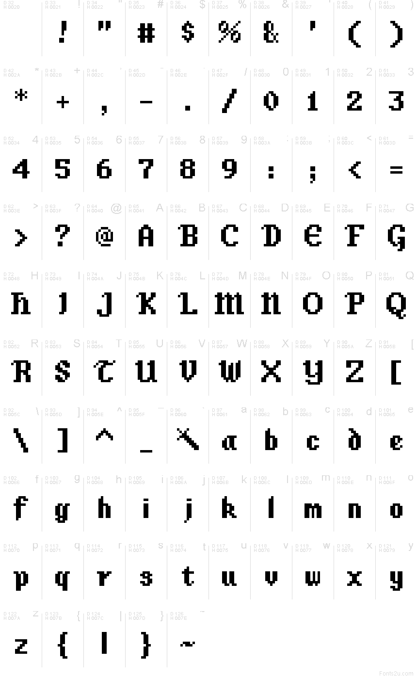 Basic Latin - Character map