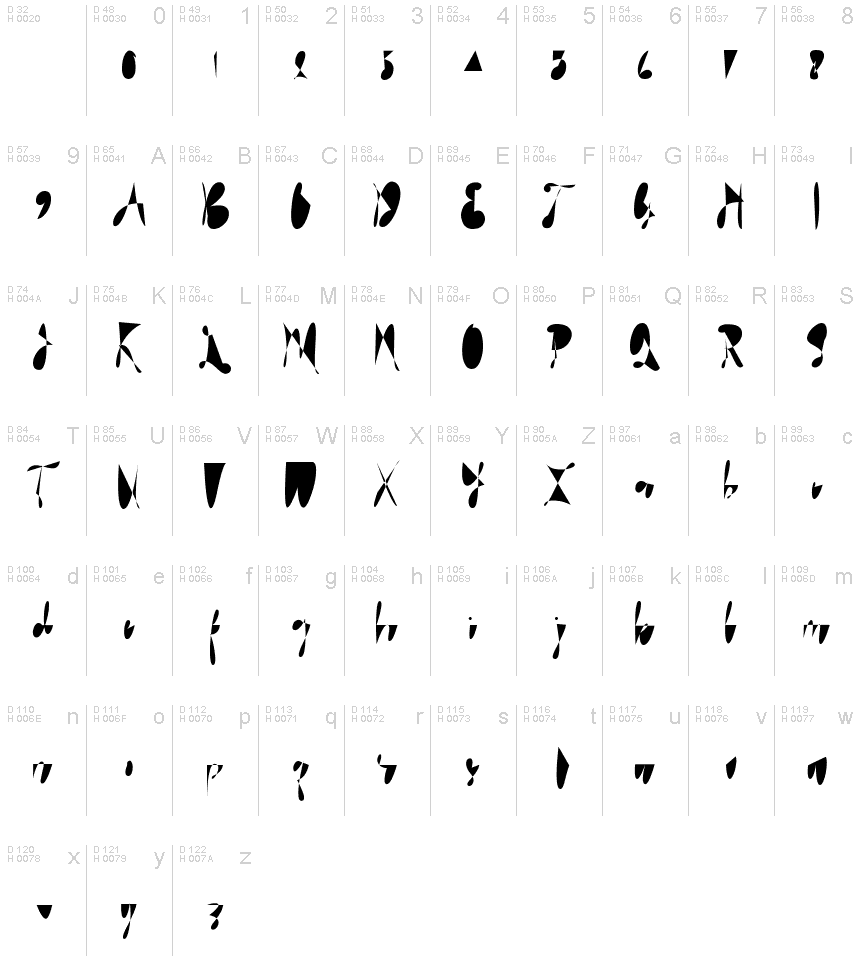 Basic Latin - charmap