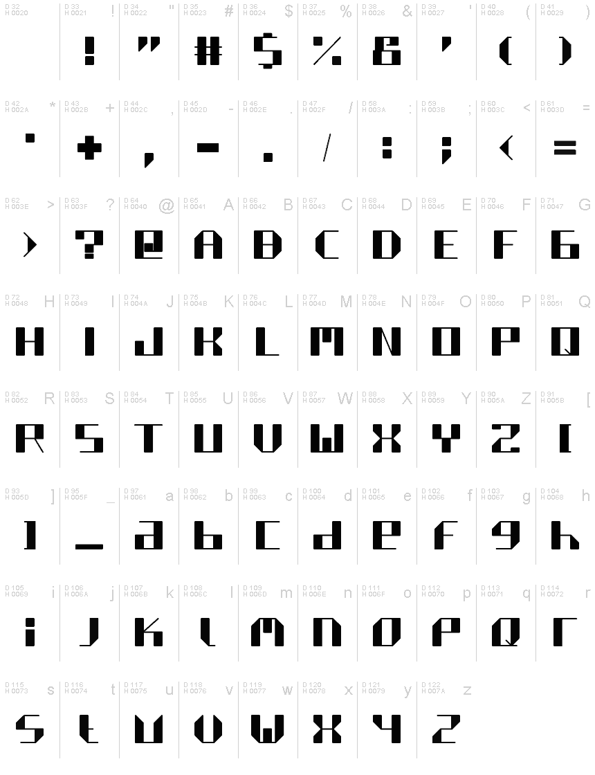 基本ラテン文字 - 文字マップ