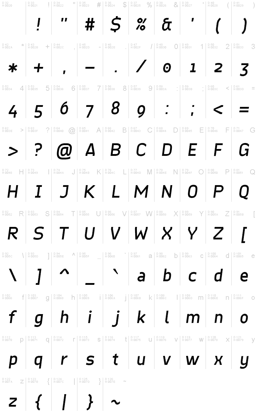 基本ラテン文字 - 文字マップ