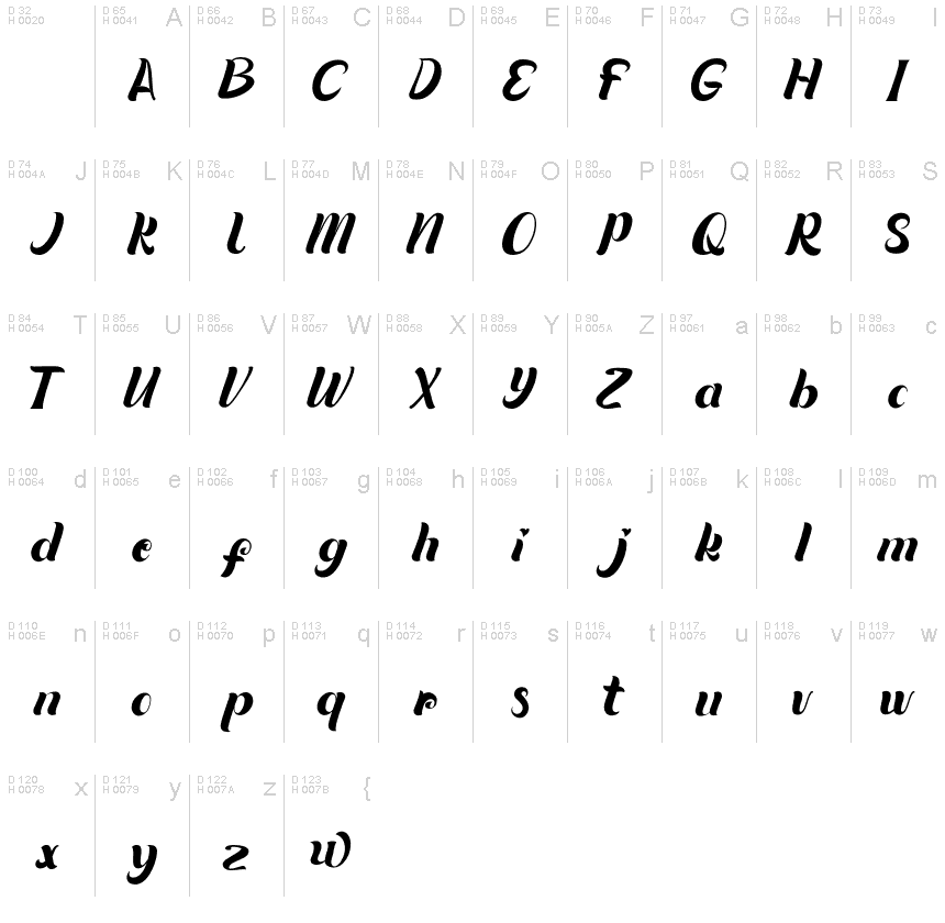 Basic Latin - charmap