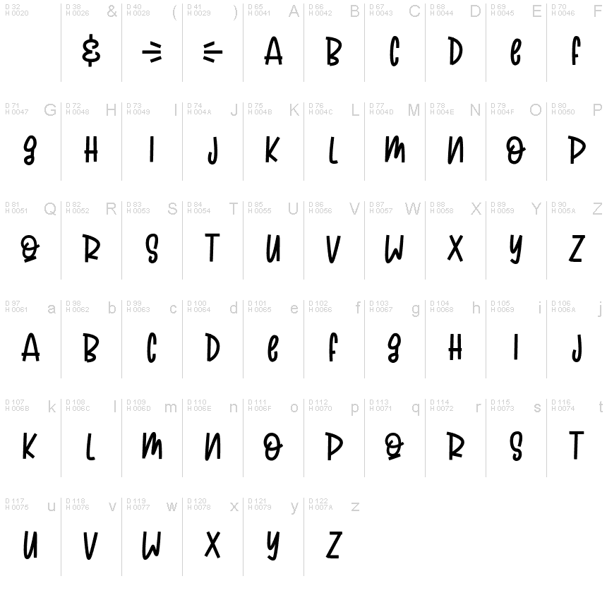Basic Latin - charmap