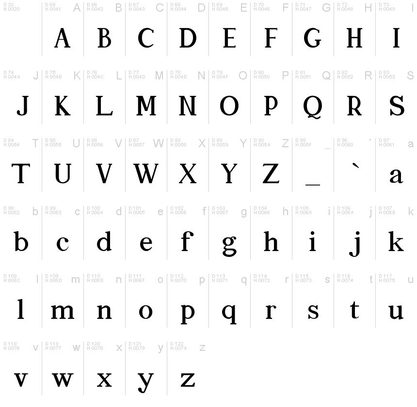 Basic Latin - charmap
